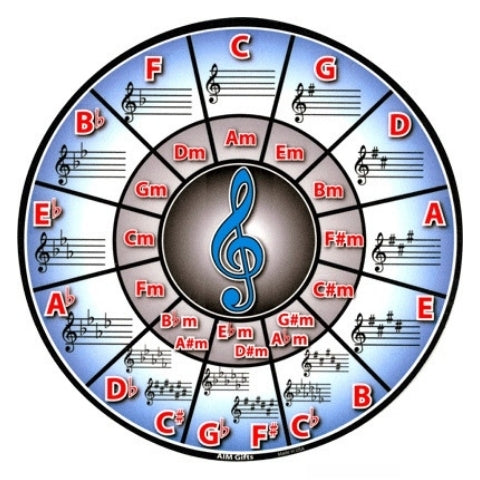 Mousepad, Circle of 5ths